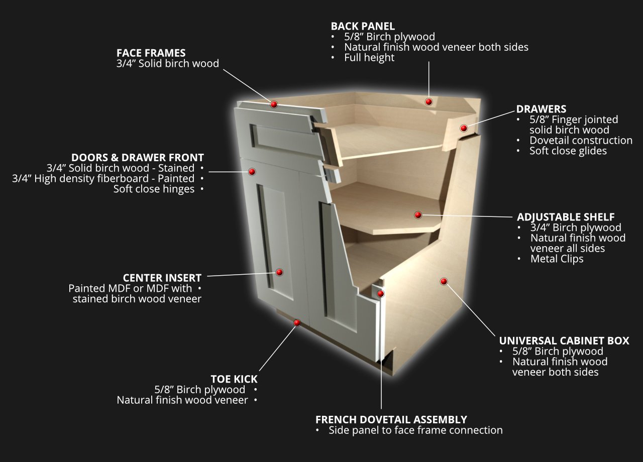 Cab-Tec cabinetry